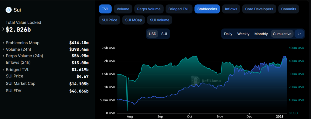 TVL & stablecoin’s MCAP 