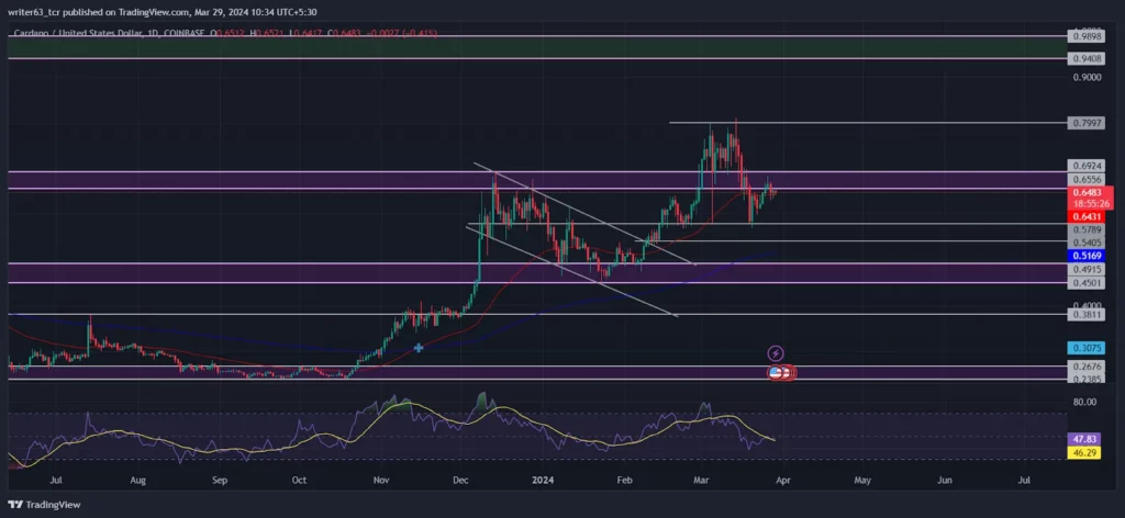 Cardano (ADA