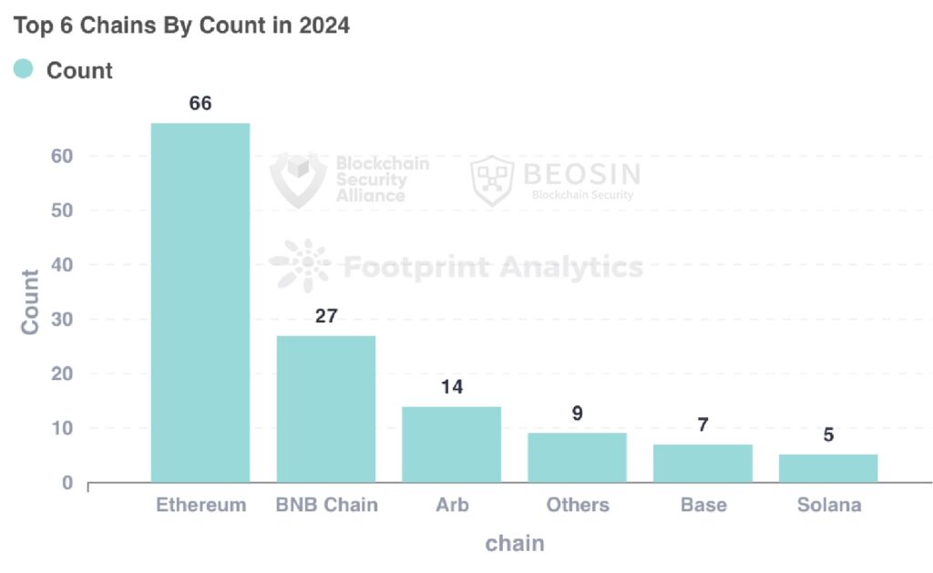 Ethereum Faces Security Risks & Mindshare Fell, Can ETH price Recover in 2025?