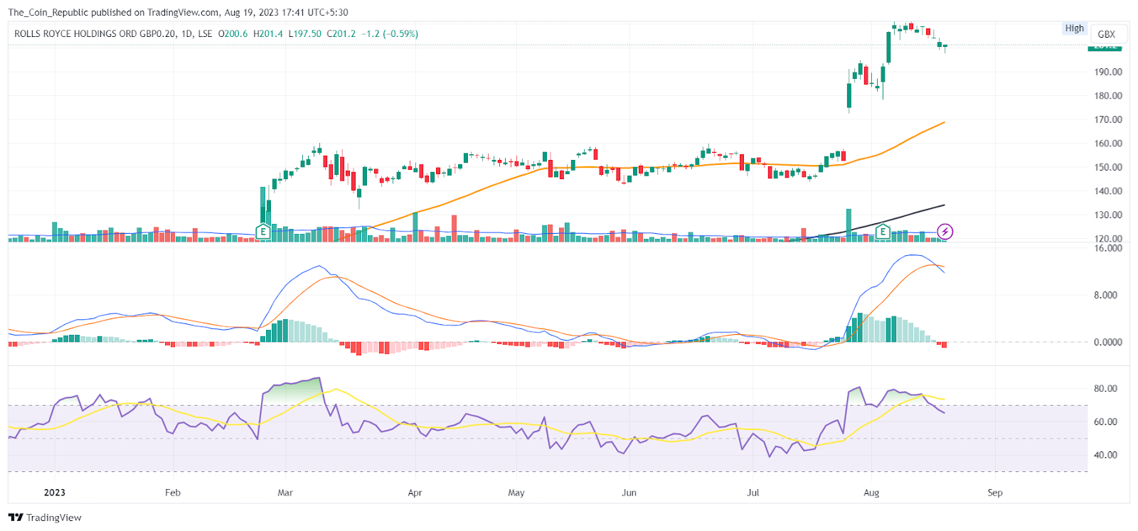 RR Share Price Prediction: Earning Creates A Storm In RR Stock?
