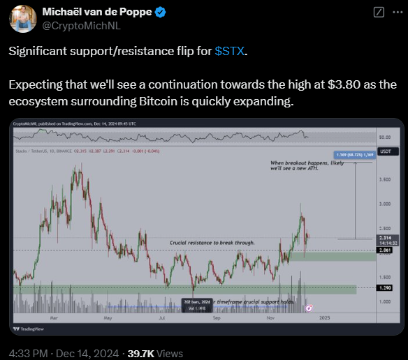 Tweet post | Source: X