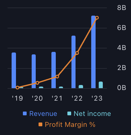 Small Micro Computer Stock Price: Will SMCI Continue Uptrend?