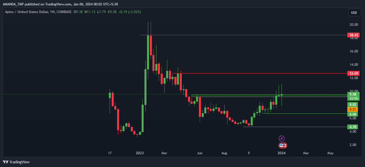 Consistent Increase in Crypto Price; What’s Coming Ahead?
