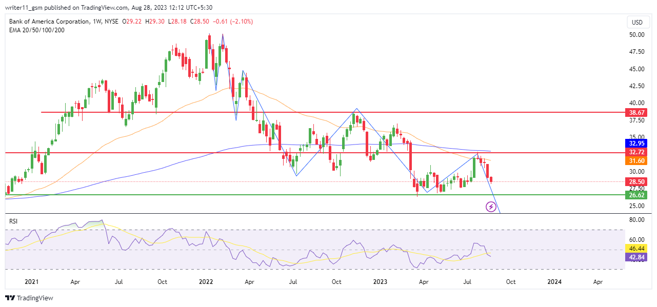 Keurig Dr Pepper Stock Price: Will KPD Sustain The Breakout?