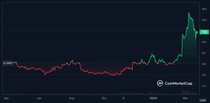 UNI Crypto
