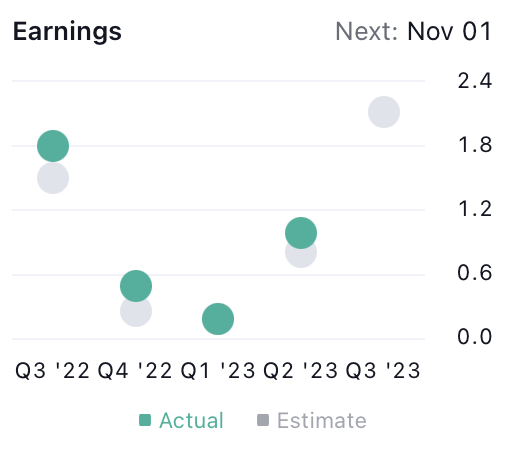 Airbnb, Inc. Issued a Breakout: Will ABNB Price Continue to Rise?