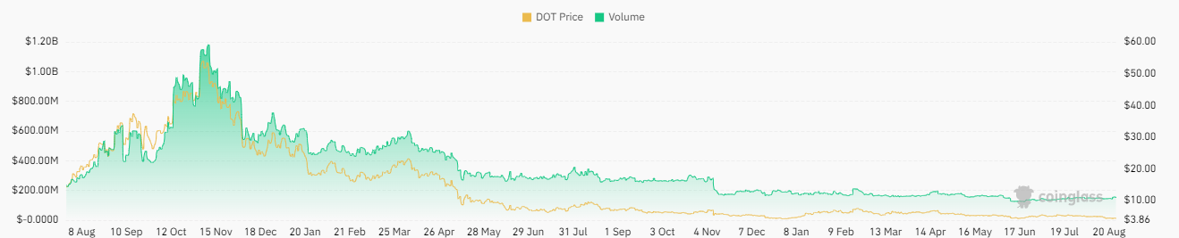 NEAR Coin Forecast: Is Near Protocol Near Any Bullish Move?