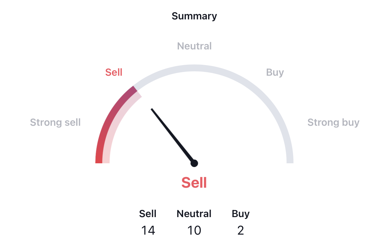 Arweave Price Prediction: Will AR Break Above the Triangle?