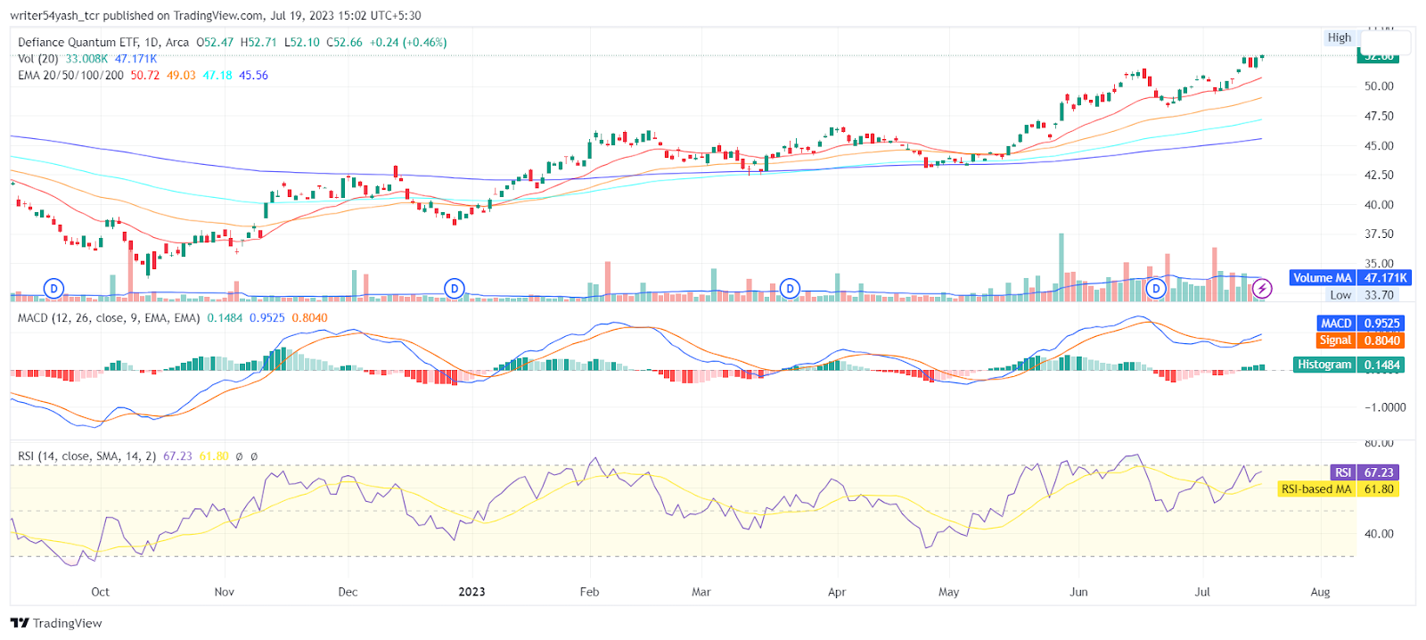 Qtum ETF Price Prediction: Will Qtum Price Surpass $60, Soon?