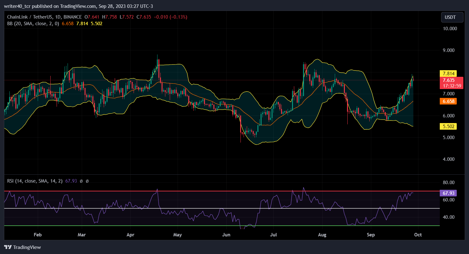 When Will the Link Token’s Ongoing Consolidation Phase End?