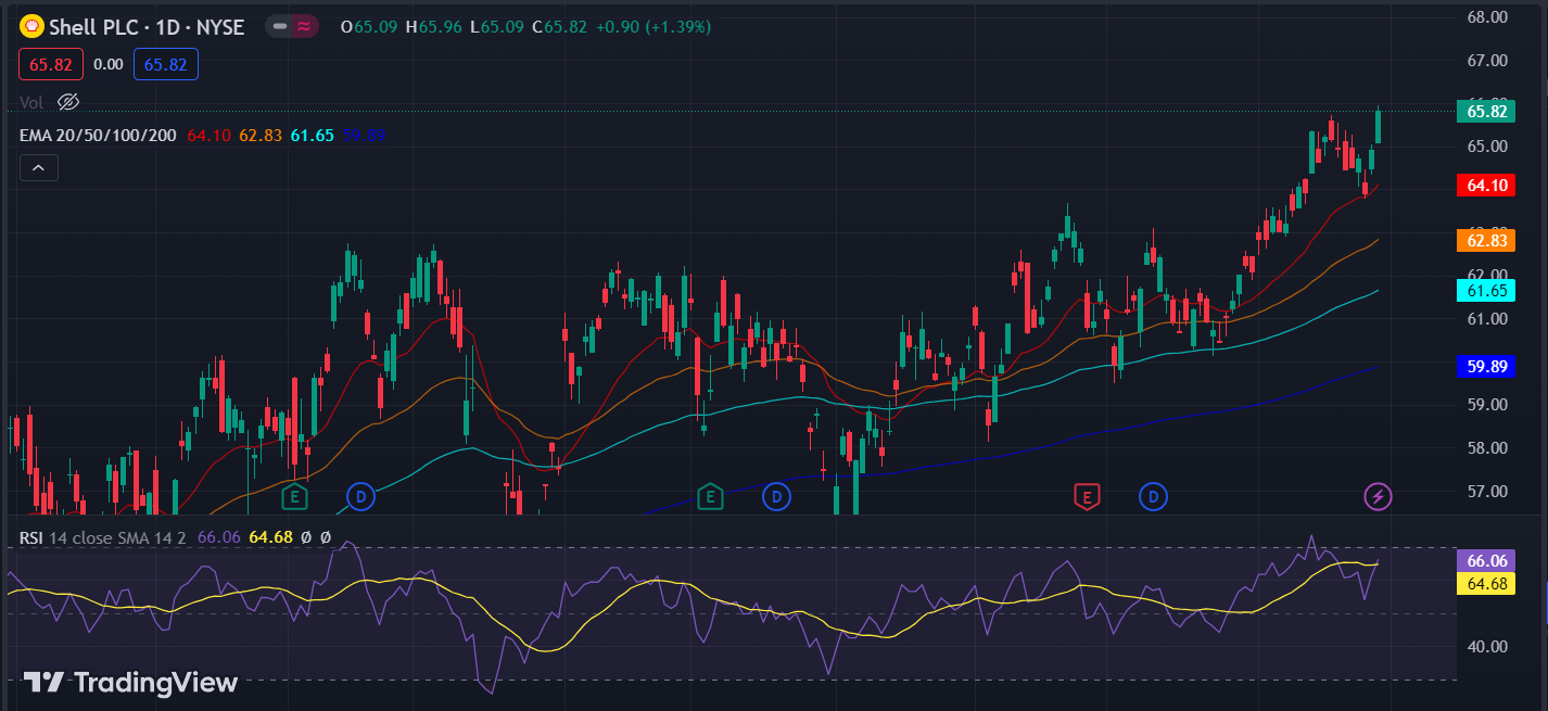 Shell Plc