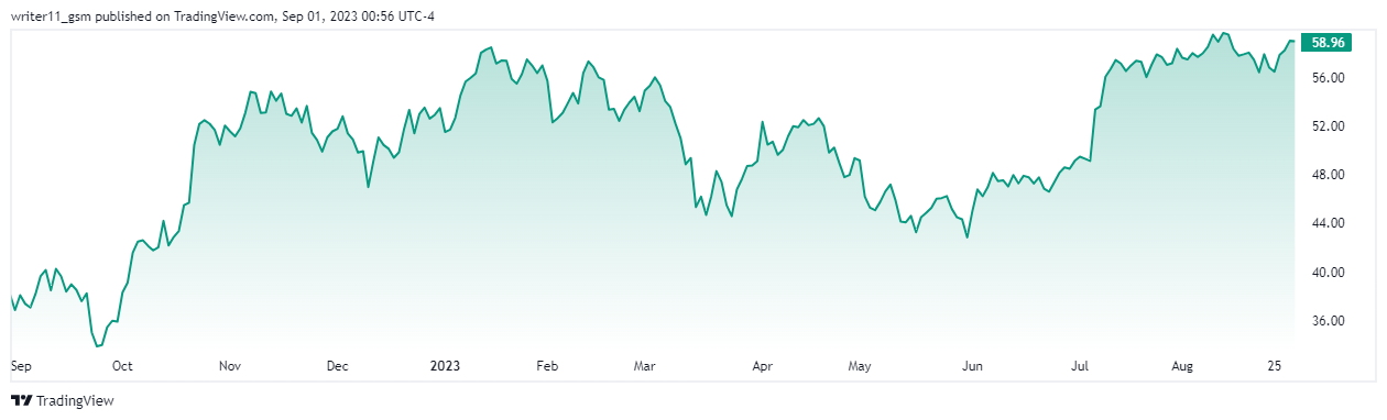 TTOO Stock Forecast: T2, A Zero To Hero Or No Hope For Buyers?