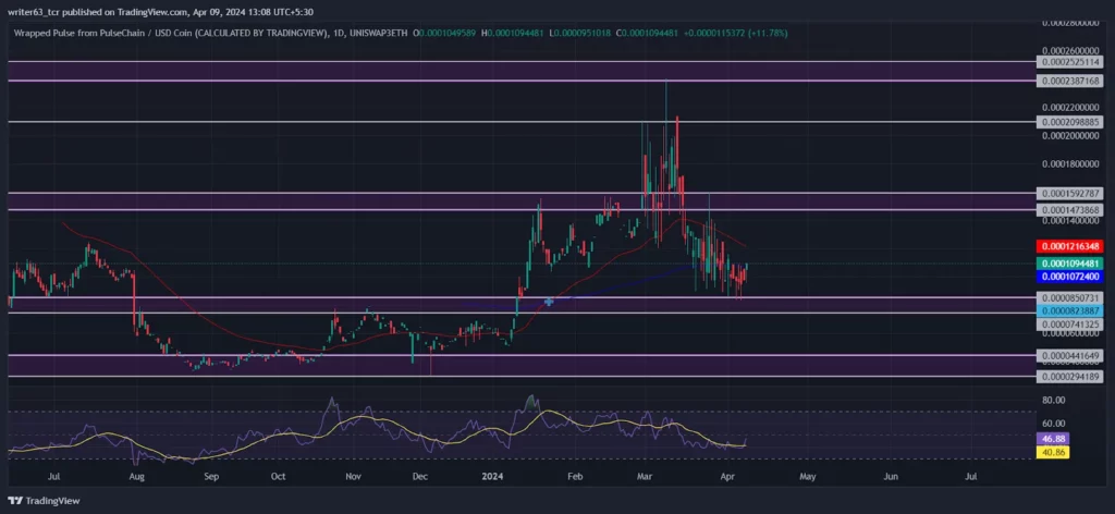 Pulsechain price