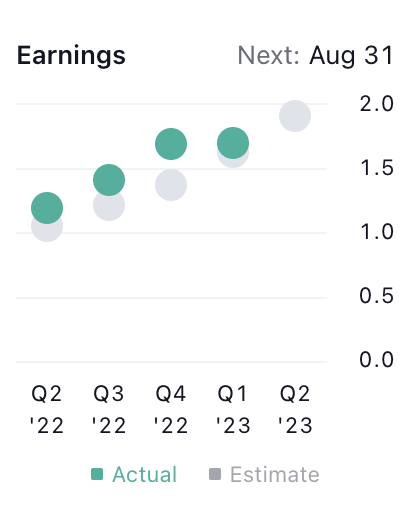 Salesforce Inc. Stock Price: Why CRM is Moving in an Uptrend?
