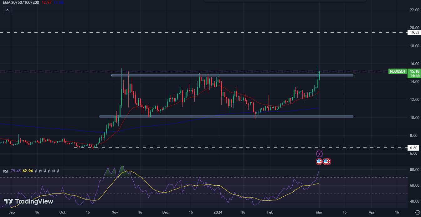 Neo Price