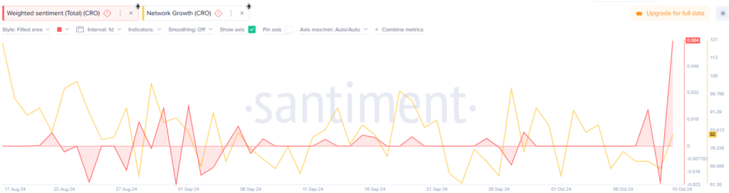 Weighted Sentiment Data