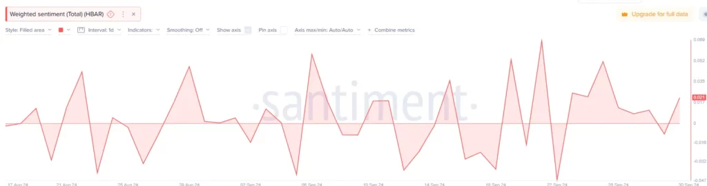 Weighted Sentiment Data