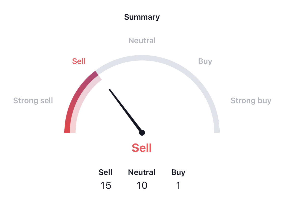 Solana Price Prediction: Will Buyers Get Active in SOL?