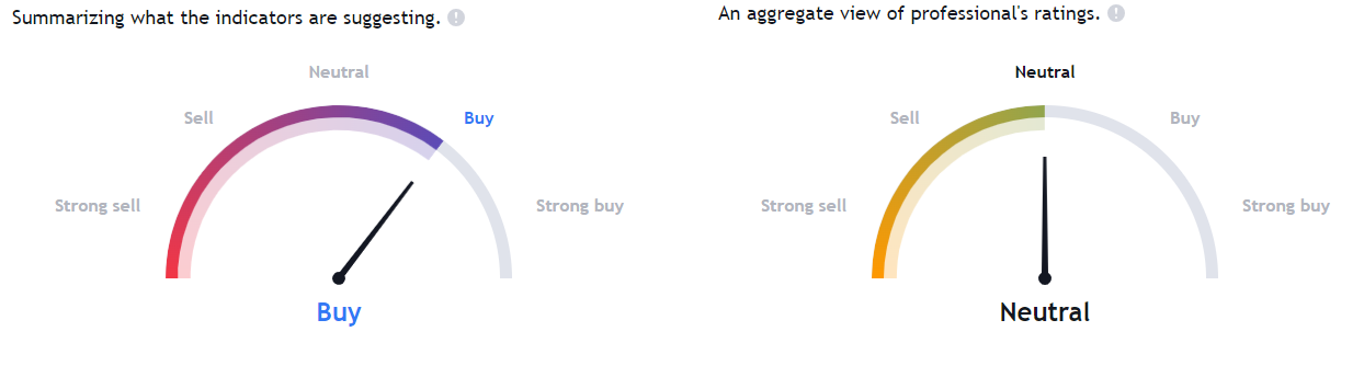 Will GSK Share Price Continue To Advance To Higher Levels?