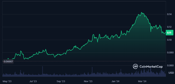 TRON