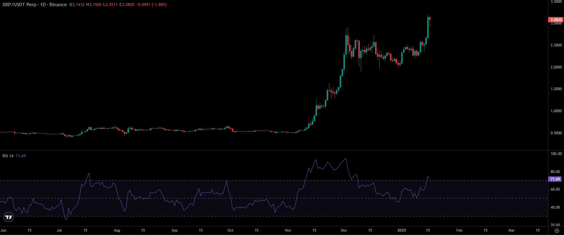 XRP Price Chart | Source: TradingView