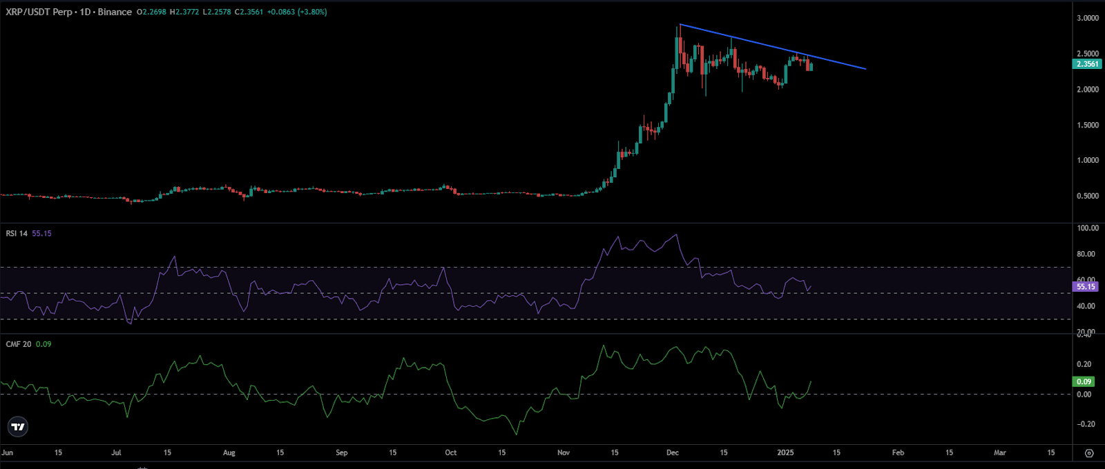 XRP Price Chart | Source: TradingView