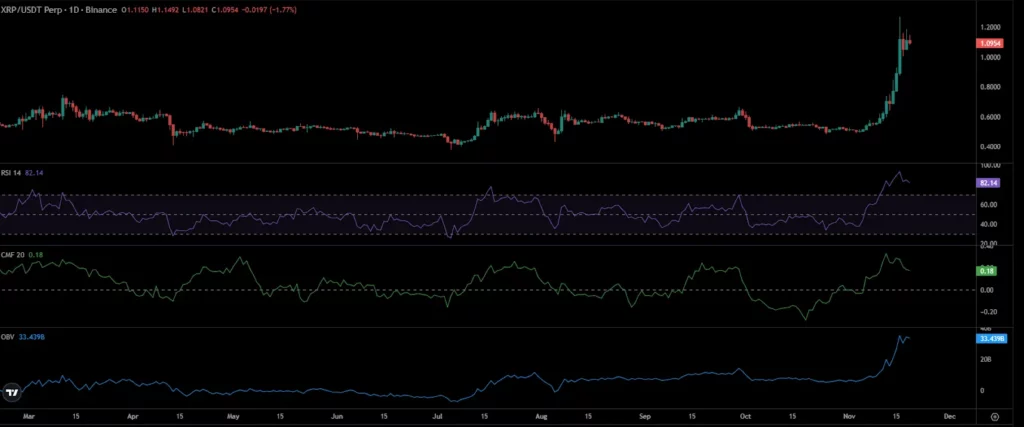 XRP Price Chart 