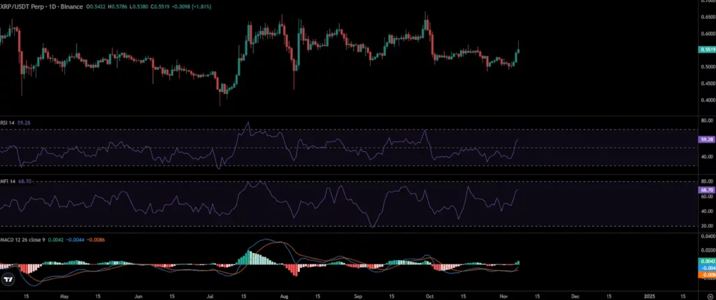 XRP Price Chart