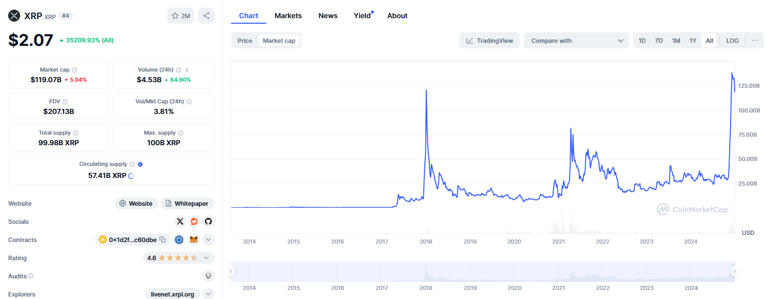 XRP/Market Cap | source: CoinMarketCap
