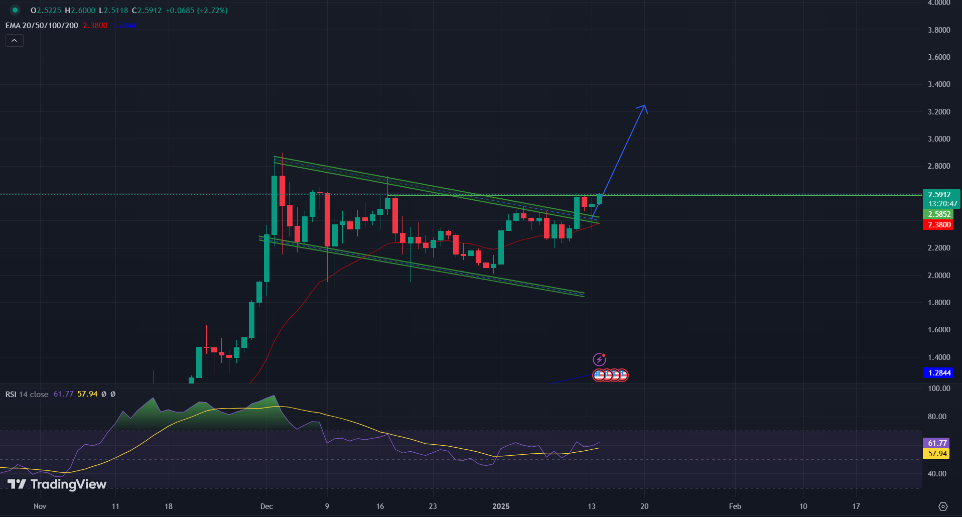 XRP/USD 1-D Chart | Source: TradingView