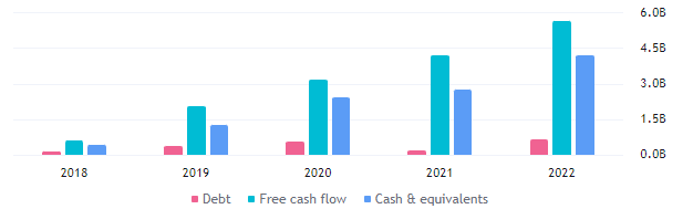 NU Stock Forecast: Can Nu Holdings Be The Next Multibagger?