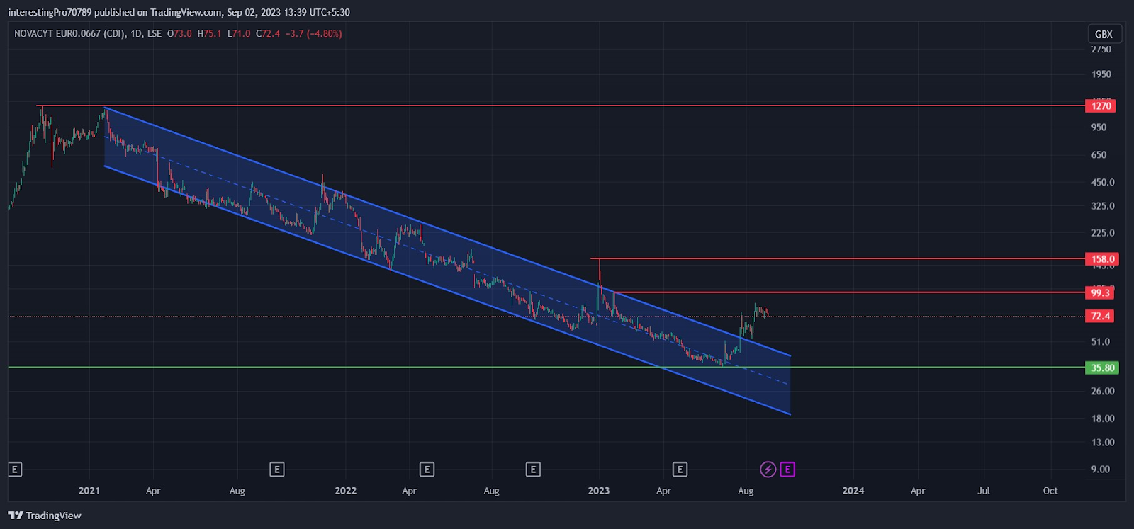 NCYT Stock Price Prediction: Will buyers overpower the sellers?