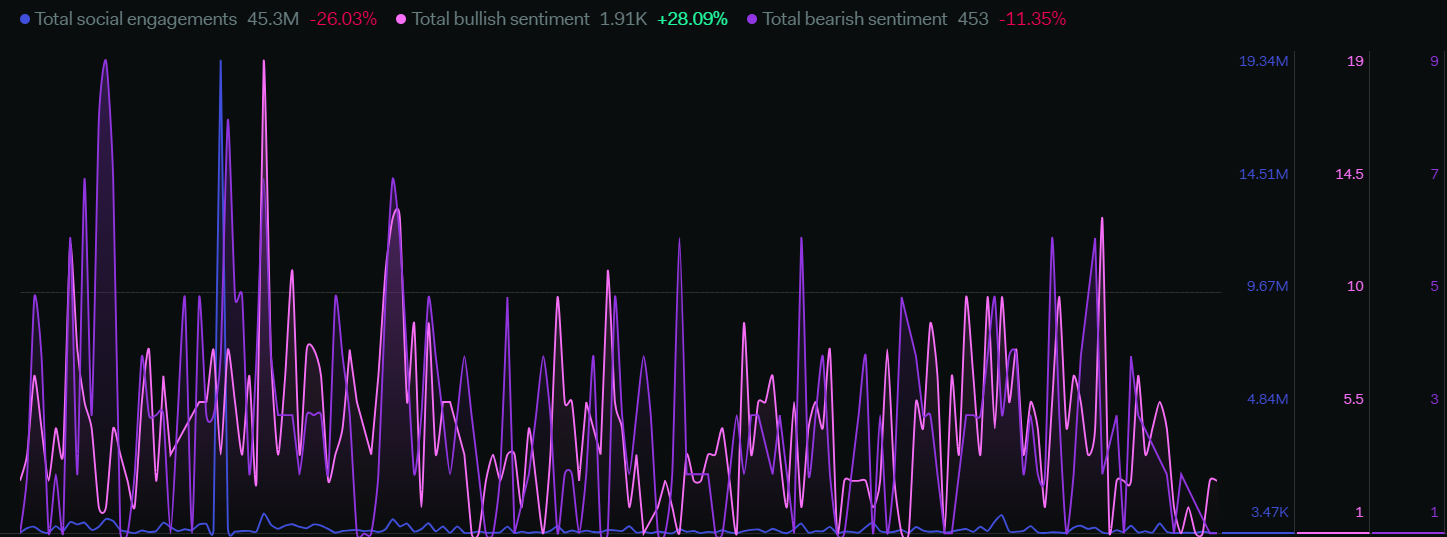 DeGod NFTs Might Follow Bullish Market Sentiments