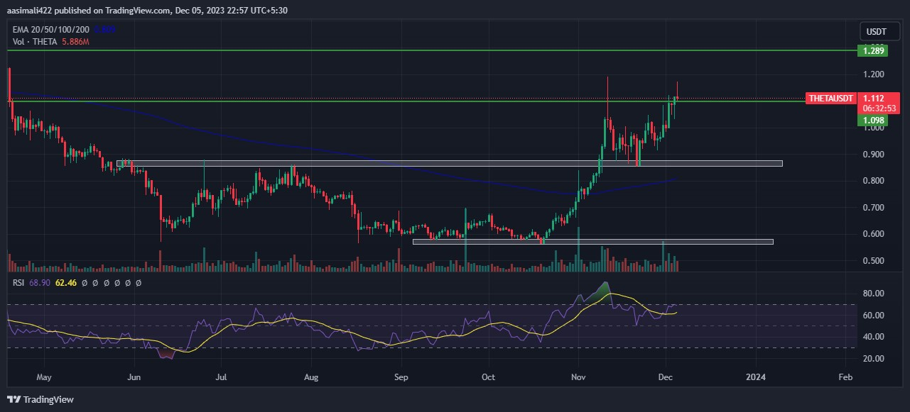 THETA Price Forecast 2024-2030; Will THETA Recover Past Losses?
