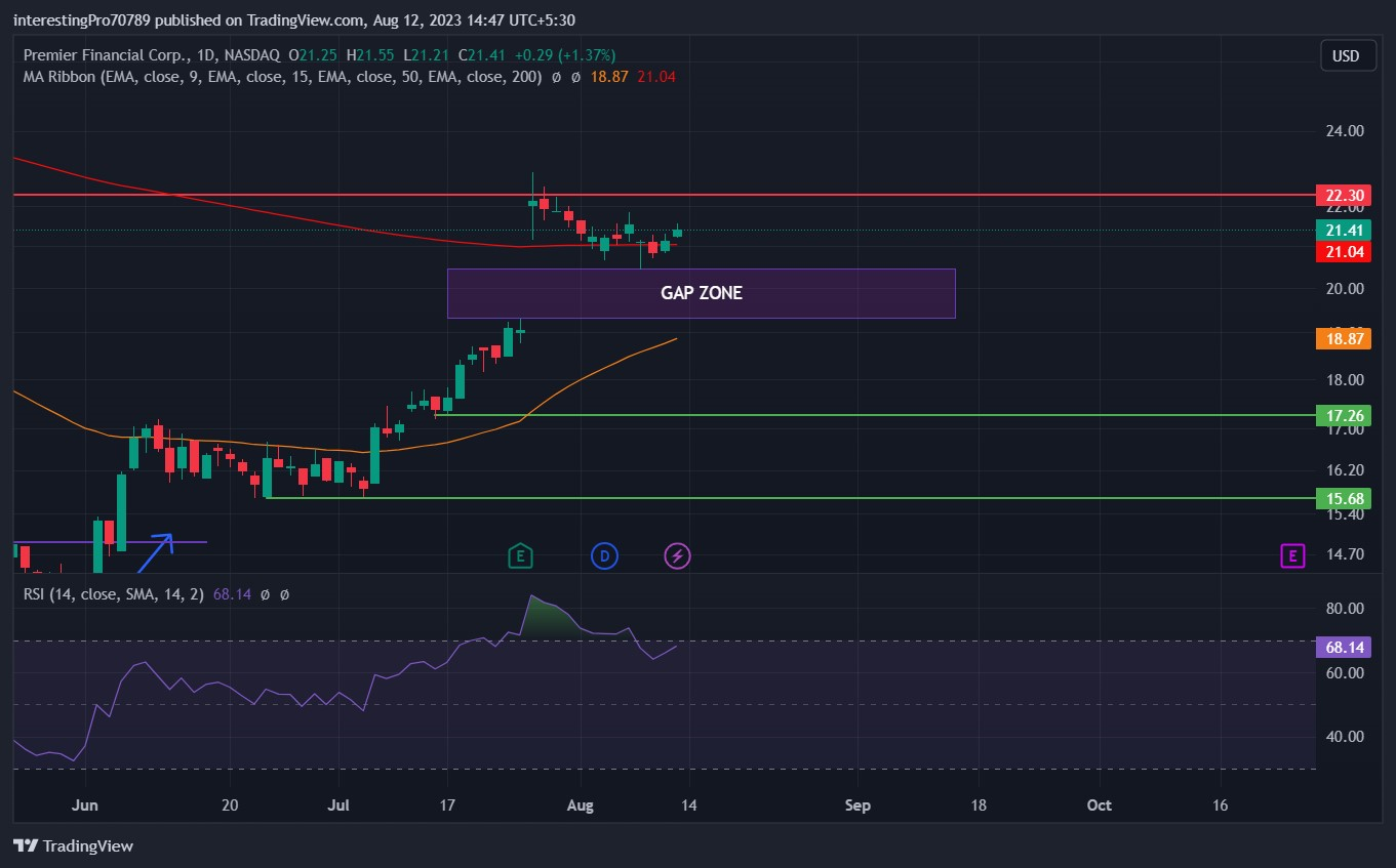 PFC Stock Price Prediction: Bulls in still control of bull rally?