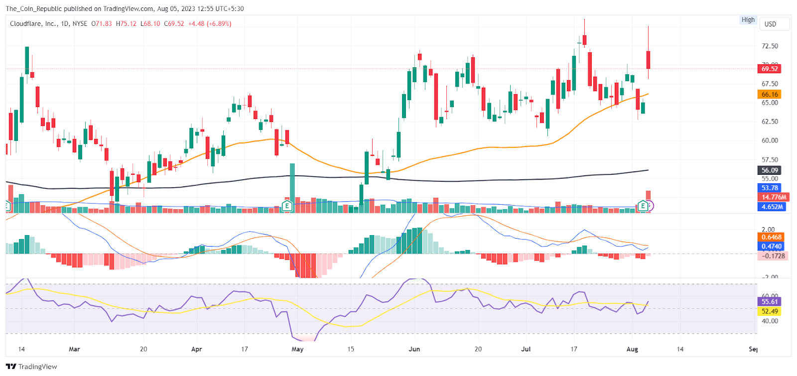 Net Stock Price Prediction: Will Results Lead to Breakout?