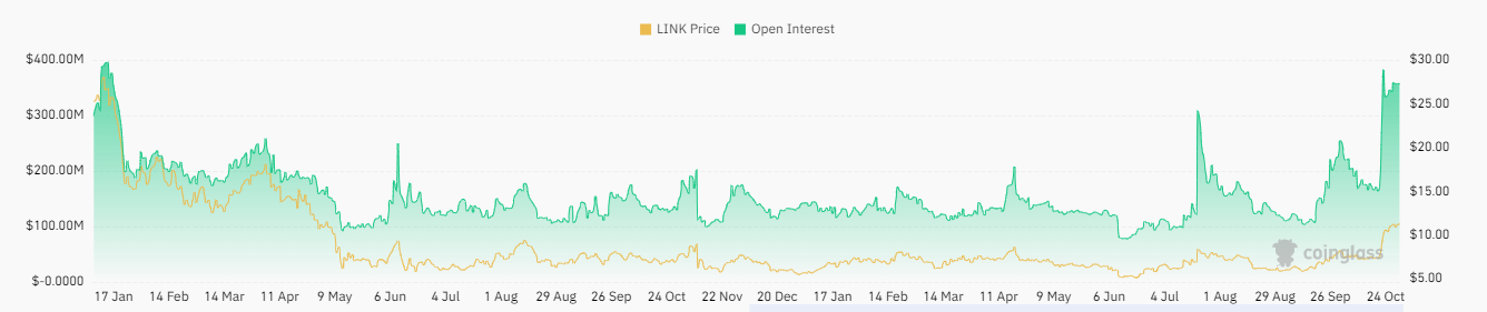 Will LINK Crypto Surprise By Hitting The Mark Of $20 Again?