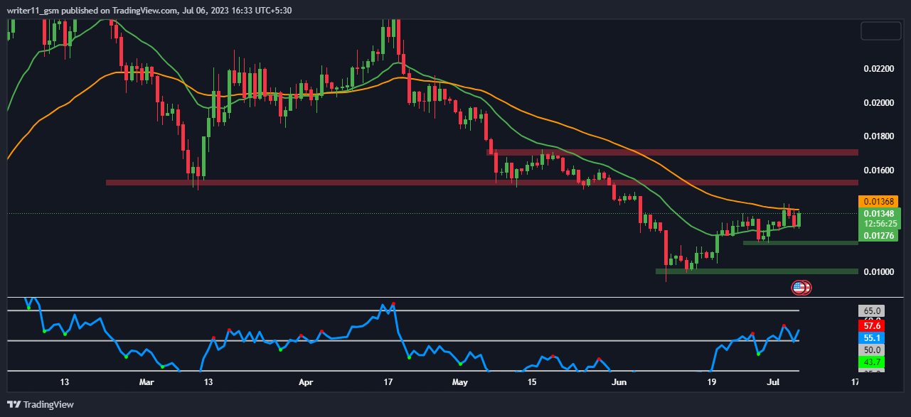 Harmony Coin Analysis: Will this Up-move Set a Positive Trend?
