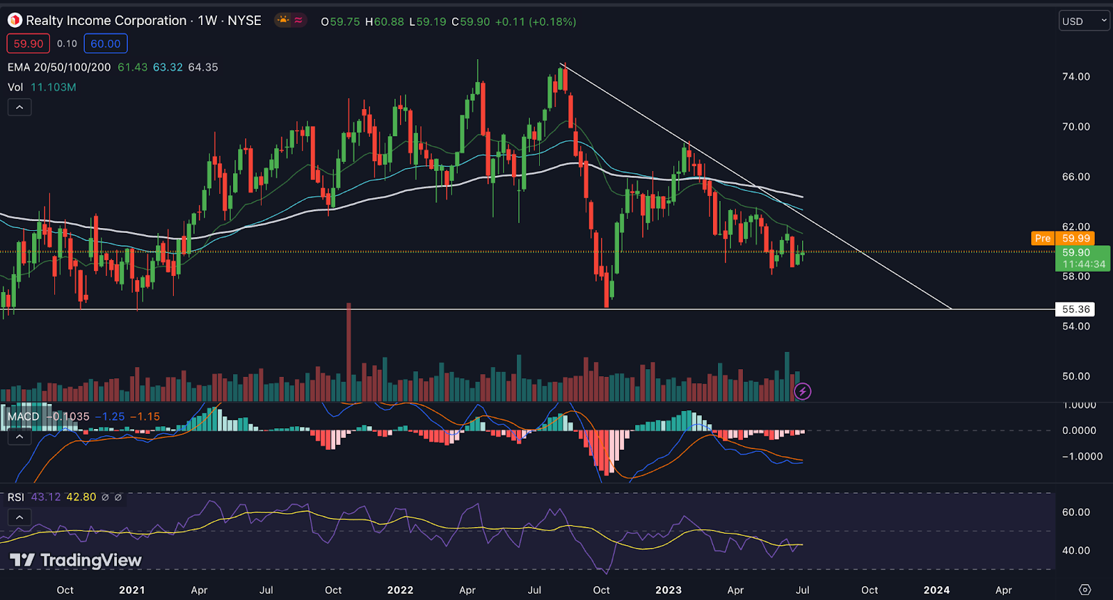 Realty Income Corp. Stock Price: Will O Give Breakout Soon?