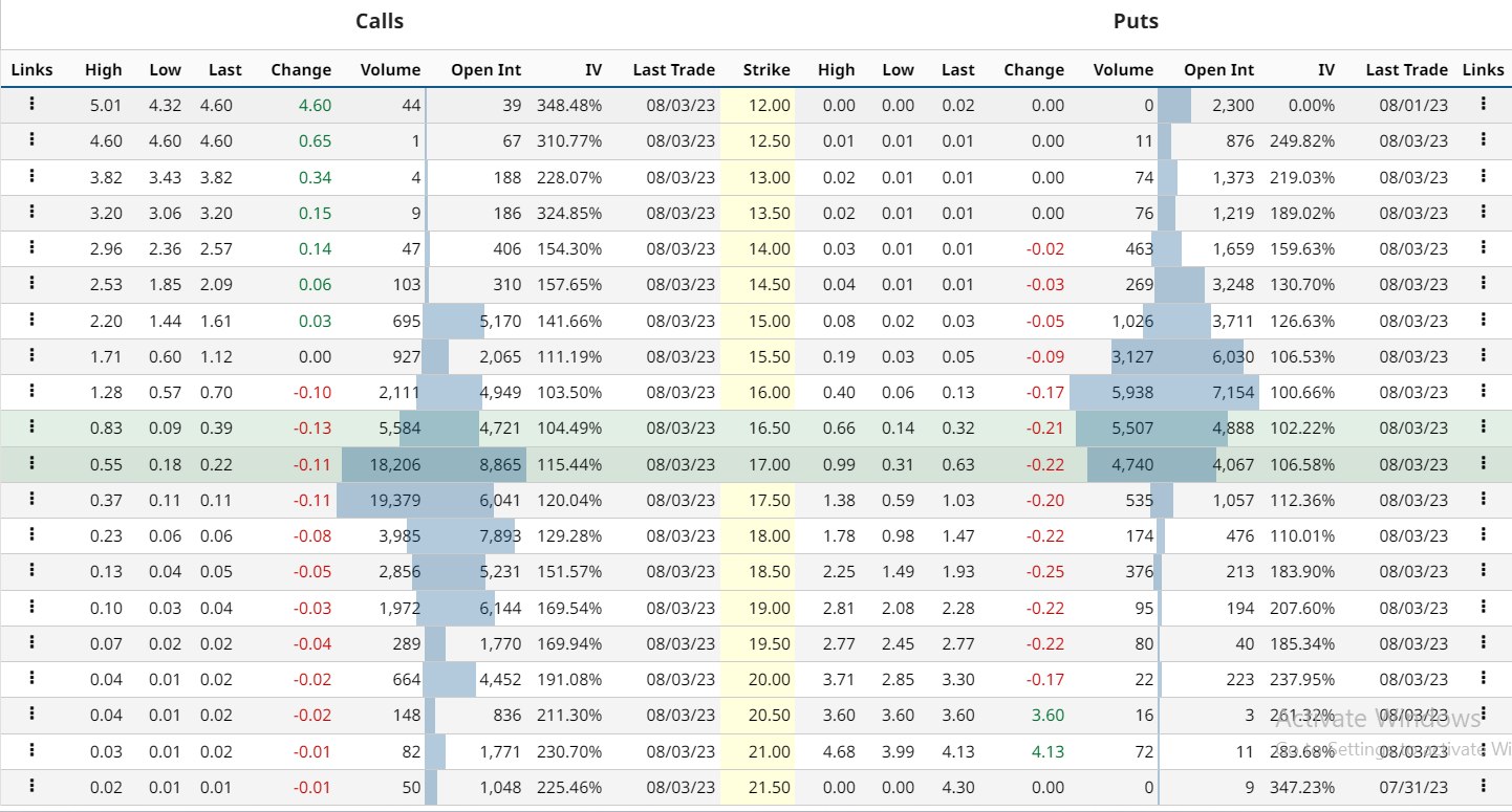 Mara Stock Price Prediction: Will Results Lead to Breakout?
