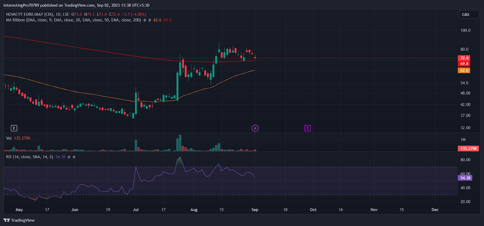 NCYT Stock Price Prediction: Will buyers overpower the sellers?
