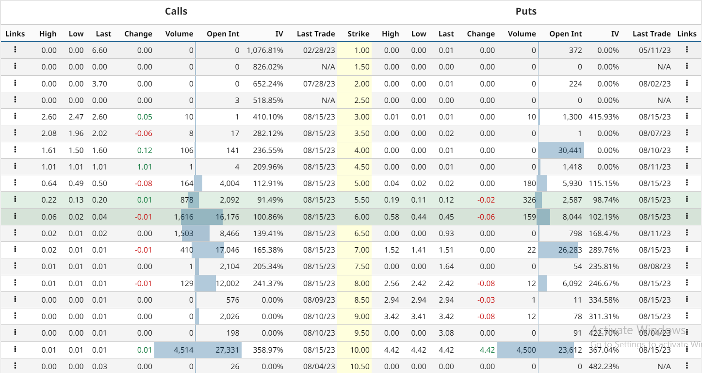 FSR Stock Price Prediction: Can FSR Break Above Triangle?