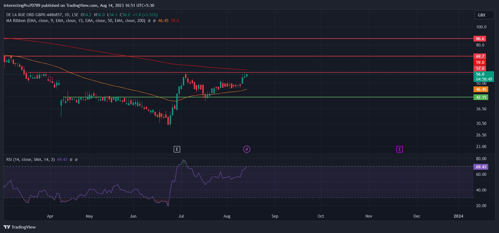 DLAR Stock Price Prediction: Are Buyers Still in Power?