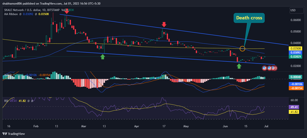 SKALE Network Prediction: SKL Price Fail to Break The Bears Hold?
