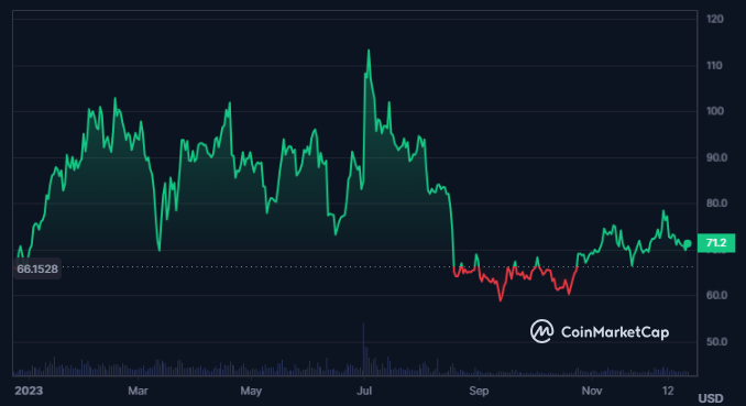 LTC Crypto Needs To Push Hard To Become Bullish For Long-Term
