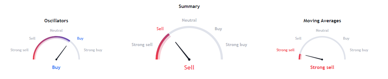 ApeCoin Price Forecast: Why APE Is Declining To New Lows?