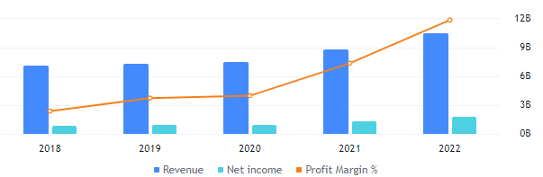 NVR Stock Forecast: NVR Inc. Poised For A Further Uptrend!