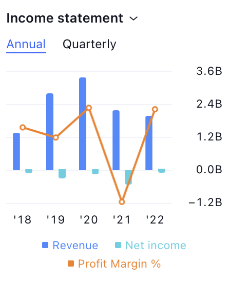 Zillow Group Stock Price: Will Z Give Breakout From the Triangle?
