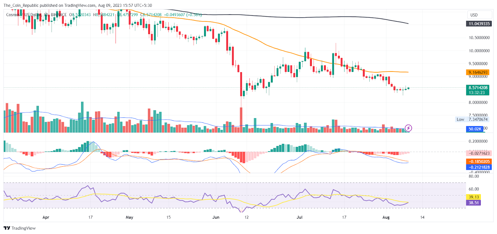 ATOM Price Prediction 2023: Is Cosmos Coin Bottoming Out?