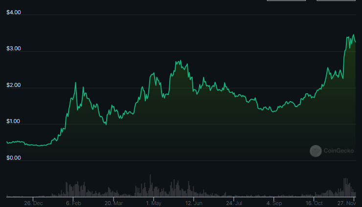 Why RNDR Crypto Can Still Continue To Hit New Highs In the Future?